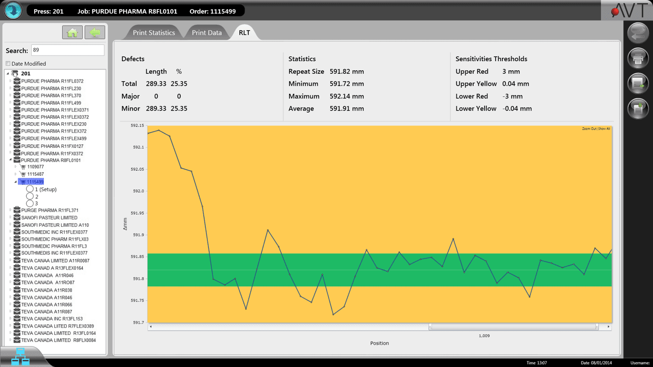 Gain Control, Cut Waste: The Power of Process Insight - AVT
